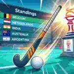What You Need to Know About the 2026 Hockey World Cup Standings